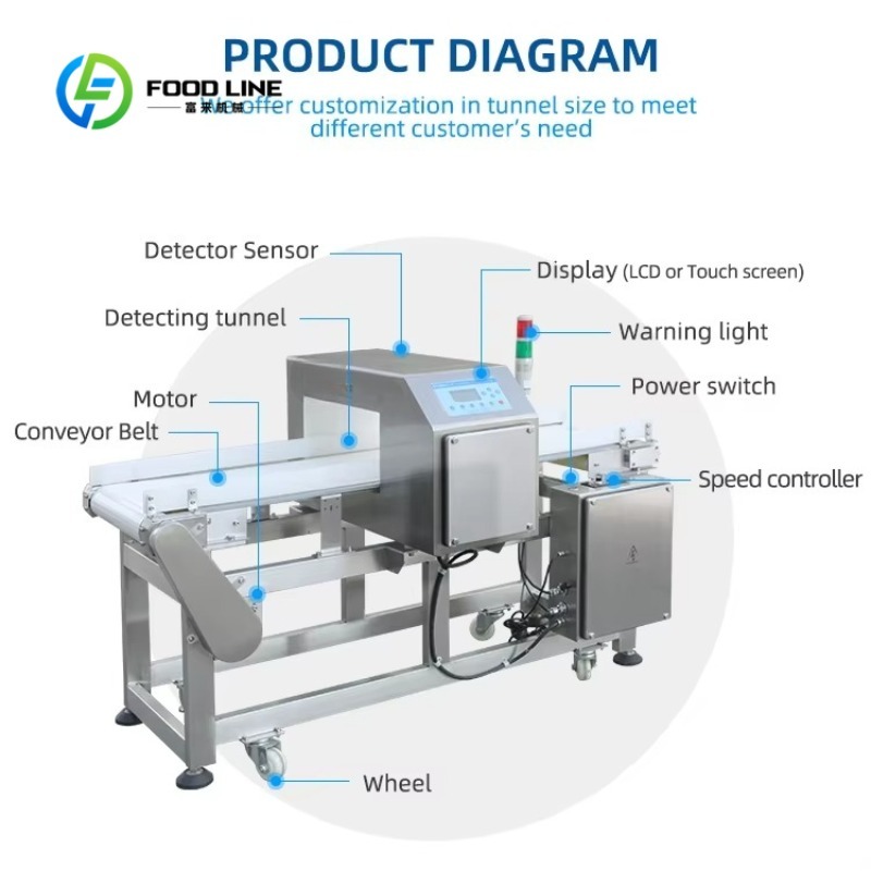 Customized Conveyor Food Metal - огляд і ціна Quality Food Snacks